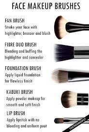 all about makeup brushes