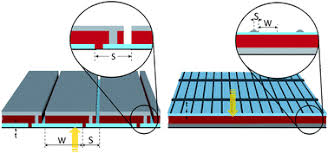 Second generation solar cells are thin film solar cells, including amorphous silicon, cdte and cigs cells, which are marketable in power plants, integrated photovoltaic or small standalone power plants. Transparent Electrode Requirements For Thin Film Solar Cell Modules Energy Environmental Science Rsc Publishing