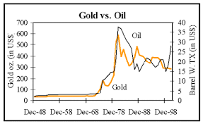 king dollar oil and gold prices and recession risk