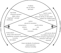 We continue to depend on the world around us and refuse to accept that we will not be given everything. Pdf When Cultures Collide Leading Across Cultures Semantic Scholar