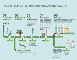 Emergency Guide What You Need To Know When You Need To Be Hospitalised In Singapore