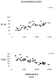 Pin On International Journal Of Nephrology And Kidney Failure