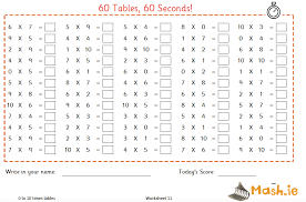 Multiplication Table Worksheet Math Timed Tests Times Tables Worksheets Math Time