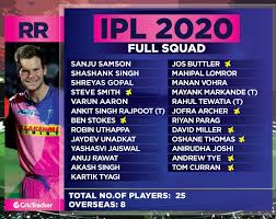 Check the list of indian and foreigner cricketer with the price for ipl 13 season. Facebook