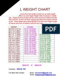 The simple formula below does the trick. Ideal Weight Chart