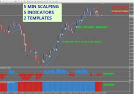 Applying the template on all the 25 charts is so tiring and time consuming. R099 5 Min Scalping System Mt4 Forex Trading Training Forex Trading System