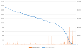 The Bitcoin Flash Crash To 0 01 In June 2011 Bitmex Blog