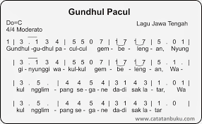 15 Lagu Daerah Jawa Tengah Dan Maknanya Catatanbuku Com
