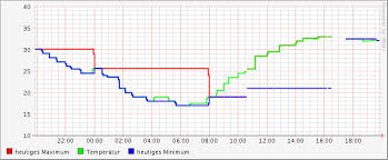 Solved Chart Does Not Show Data Items Sitemaps