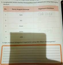 Maybe you would like to learn more about one of these? Tuliskan Kesimpulan Hasil Wawancaramu Pada Kolom Berikut Masnurul
