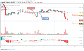 ethereum price prediction eth usd tries to recover from