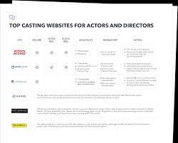 Have an extra resume in the inside front pocket of your binder that your accompanist can peak at really quickly if they want to. 8 Best Free Casting Websites For Filmmakers And Actors