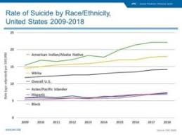 How many people died in the us per year? Suicide Statistics And Facts Save
