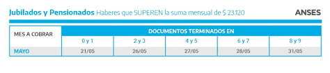 Cuándo y dónde cobro anses vendría a ser la pregunta más consultada en todas las sucursales y números telefónicos de anses, aparte de las consultas que se hacen por la web. Anses Calendario Completo De Pagos Para Mayo 2021 El Economista