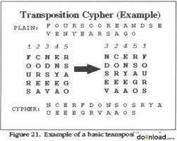 Computer dictionary definition of what code means, including related links, information, and terms. Best Codes 27 Steps With Pictures Instructables