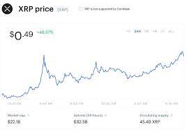 What is happening with ripple price / will ripple hit 30 in 2021 price prediction discussion bibi news / what determines the future price of xrp. After Massive Dogecoin Crash Ripple S Xrp Has Suddenly Rocketed Higher In Wallstreetbets Price Surge