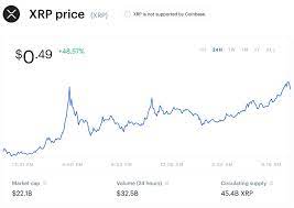 24, only to crash back down to 22 cents by the end of 2020. After Massive Dogecoin Crash Ripple S Xrp Has Suddenly Rocketed Higher In Wallstreetbets Price Surge