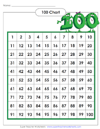 creative ways to learn times tables homegrown learners