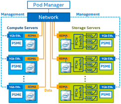 Providing Innovative Solutions To Hyperscale Data Center Challenges Data Center Data Center Infrastructure Storage Server
