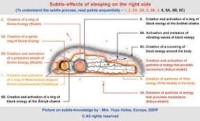 Effects Of Various Sleeping Positions Ssrf English Spiritual Health Energy Healing Body Energy