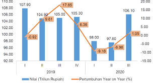 Bagi tujuan dagangan, komoditi dikelaskan secara terperinci kepada empat kategori utama: Http Berkas Dpr Go Id Puskajianggaran Buletin Apbn Public File Buletin Apbn Public 116 Pdf