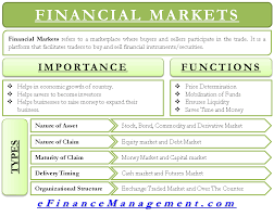 Financial Markets Functions Importance And Types Financial Markets Finance Investing Financial Life Hacks