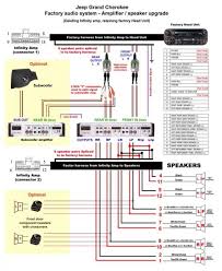 It shows the parts of the circuit as simplified shapes and also the power and signal links between the devices. 1995 Jeep Grand Cherokee Infinity Stereo Wiring Diagram Fuse Diagram For 1964 Chevy Pickup Bullet Squier Yenpancane Jeanjaures37 Fr