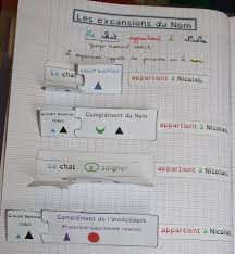 Cahier Inter Rxpansions Du Nom Carte Euristique Grammaire Orthographe Grammaire