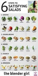 Satisfying Salads Living Foods Tips For Eat6 Tips For Satisfying Salads Eat Living Foodseat Living Foods Healthy Eating Cooking Recipes Food