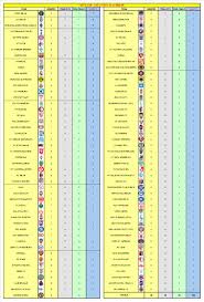 The uefa super cup is an annual association football match contested between the winners of the uefa champions league and the uefa europa league. My Football Facts Stats Uefa Club Competitions