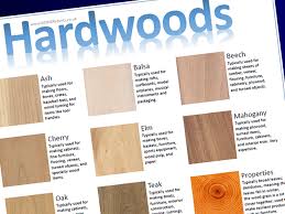 More images for plywood used for table top » Table Top Resources Hardwoods A3 Teaching Resources