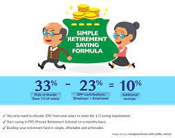 If you haven't heard of them, prs funds were launched because most malaysians don't have enough savings in their epf when they retire. Invest Early For Your Golden Years Rightways
