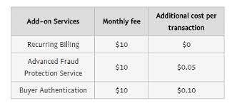 Transactions between a personal and a business account are known as b2c transactions. How Does Paypal Make Money Paypal Revenue Model Feedough