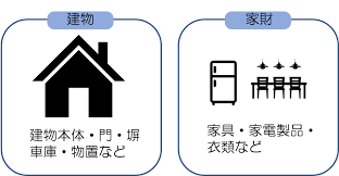 01:02 ・火災保険はどのタイミングで解約すればお得？ 03:24 ・おすすめの火災保険は？ 03:43 について解説しています。 ç«ç½ä¿é™ºã‚'ä¸€æˆ¸å»ºã¦ã«ã‹ã'ã‚‹ã¨ãã®ç›¸å ´ã¯ã©ã‚Œãã‚‰ã„ã‹ ä¿é™ºã®æ•™ç§'æ›¸