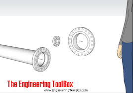 Asme Ansi B16 5 Flanges And Bolt Dimensions Class 150 To 2500