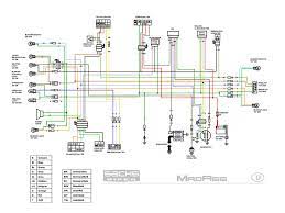 Complete electrics atv quad 200cc 250cc cdi wire harness. Wiring Diagram For Zongshen 250