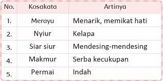 Kunci Jawaban Halaman 161 162 163 164 166 Tema 5 Kelas 2 Buku Kosakata Belajar