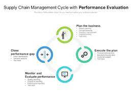 Proper management of these chains will enhance not only the loyalty that customers offer but also this assessment on supply chain management was written and submitted by your fellow student. Supply Chain Management Cycle With Performance Evaluation Presentation Powerpoint Images Example Of Ppt Presentation Ppt Slide Layouts