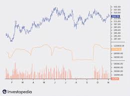 Fx publications inc (dba dailyfx) is registered with the commodities futures trading commission as a guaranteed introducing broker and a member of. Intro To Open Interest In The Futures Market