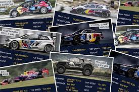 How fast do nascar race cars go? The Fastest Red Bull Cars