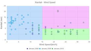 telerik kendo scatter chart different background colors