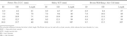 Bivona Trach Size Chart Www Bedowntowndaytona Com