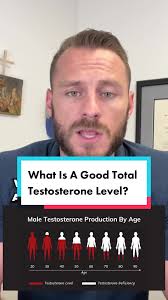 What Is A Good Total Testosterone Level? @dr.michaelmoeller