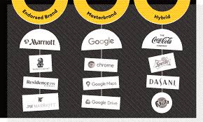 Check spelling or type a new query. Are Multiple Brands Better Than One Tallwave