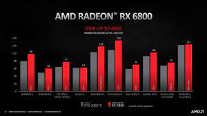 Maybe you would like to learn more about one of these? Amd Announces Radeon Rx 6000 Series Gaming Graphics Cards Gsmarena Com News