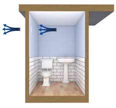 The broan 688 is rated for 50 cfm and is the best fit for small bathrooms of under 50 square feet. Bathroom Extraction Fans Supply Installation Dampair