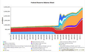 can revulsion with the federal reserve note be sustained