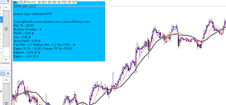 Mql4 programming lesson 16 setting an alarm using the alert function ( free indicator ). Three Moving Average Ea X3ma Ea Tested With Over 500 000 Profit