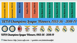 Founded in april 2021, the european super league aimed to rival the uefa champions league, which has been europe's premier domestic soccer competition since 1955. Uefa Champions League Winners 1955 56 2018 19 Youtube