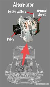 Alternator How It Works Symptoms Testing Problems Replacement Alternator Automotive Mechanic Automobile Engineering